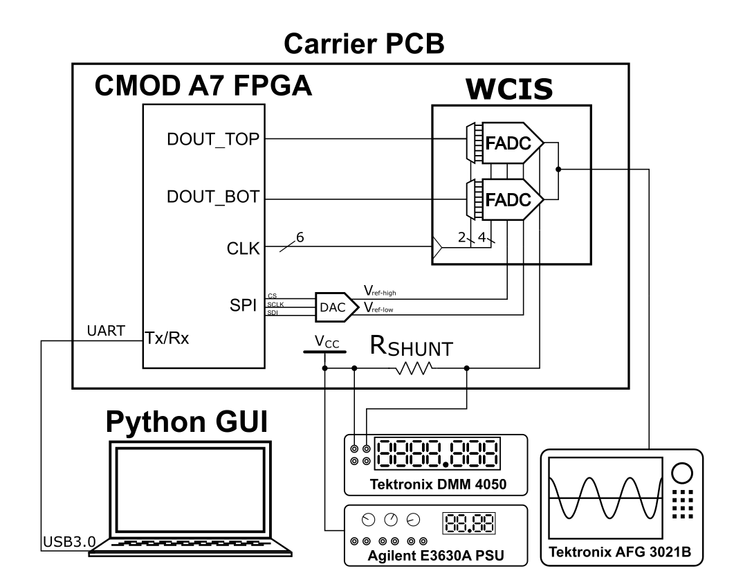 Characterization of 8-bit Flash ADC for CMOS Image Sensor Readout